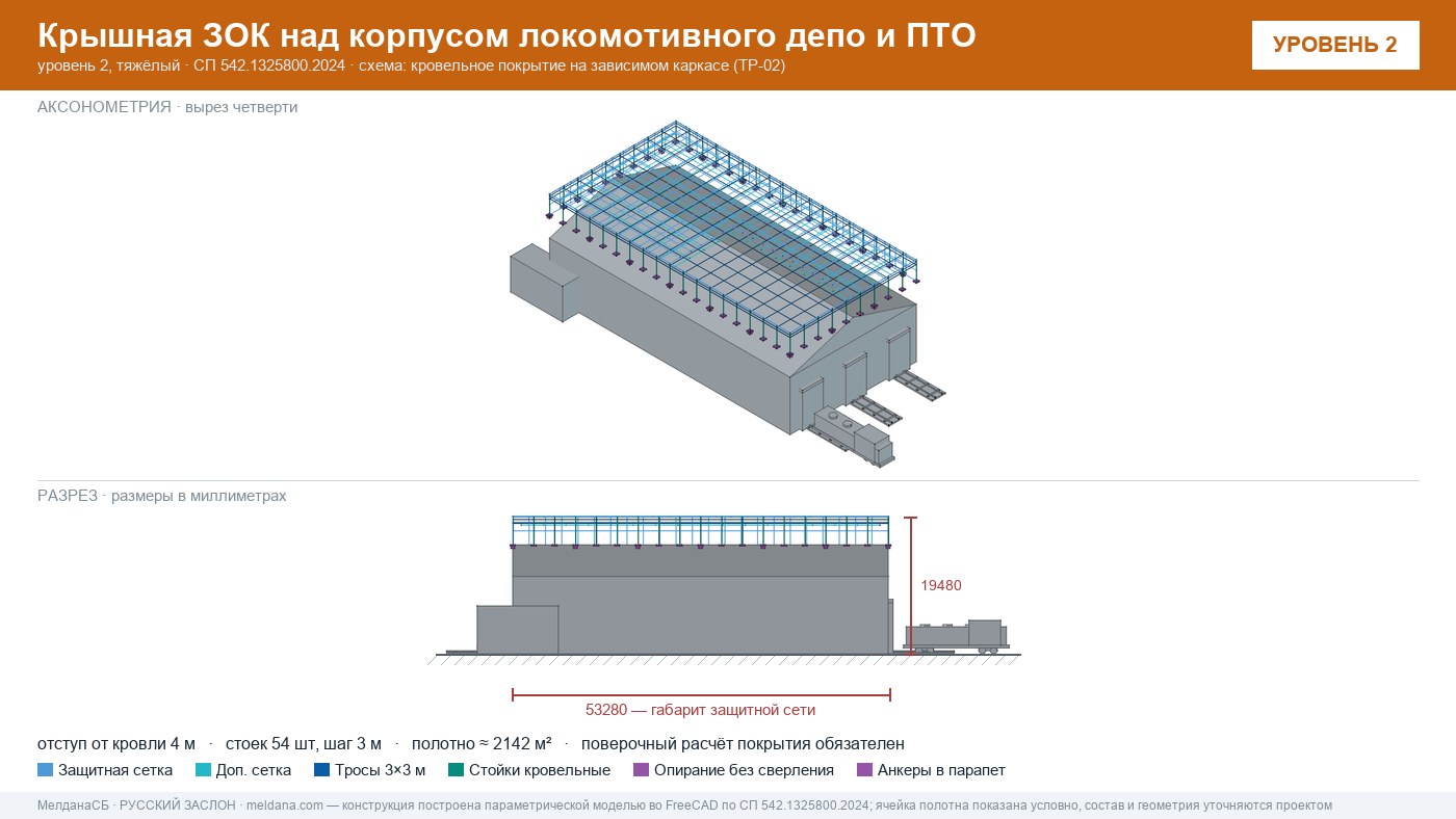 Защита депо и ПТО от БПЛА — крышная ЗОК по СП 542 в Верхней Пышме