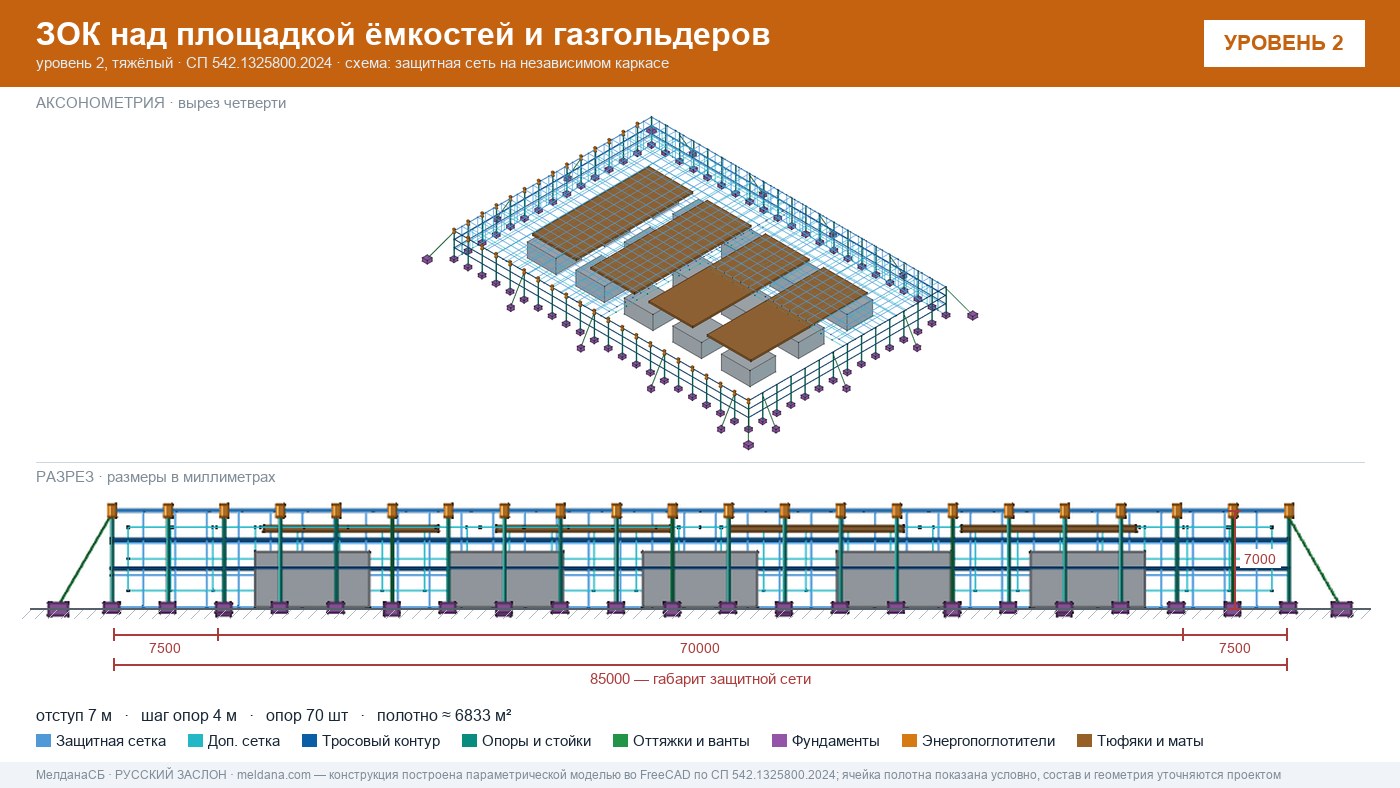 Защита кислородной станции и баллонов больницы от дронов в Верхней Пышме