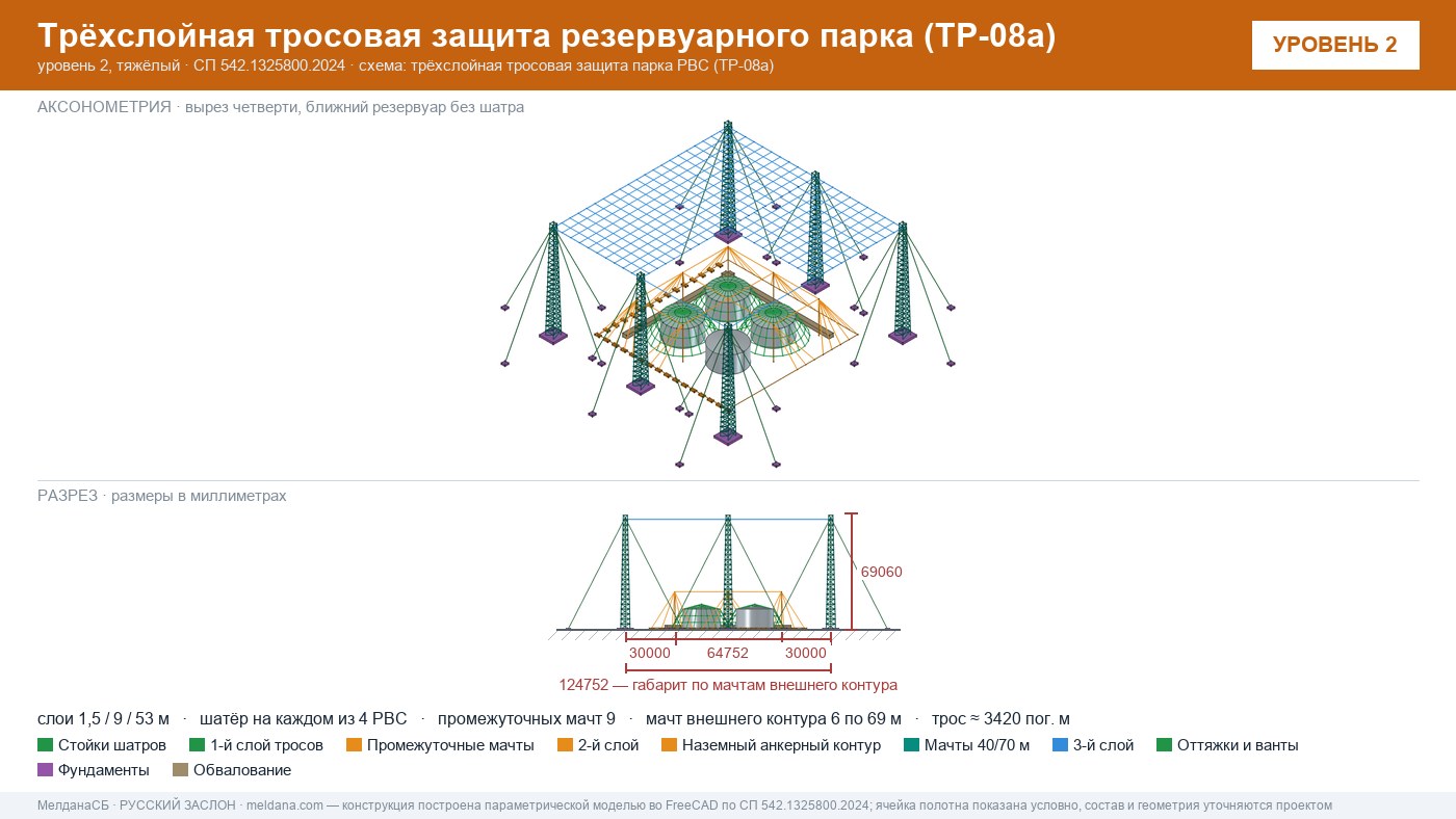 Антидроновая защита резервуарных парков (РВС) под ключ в Верхней Пышме — ЗОК ЗАСЛОН по СП 542 