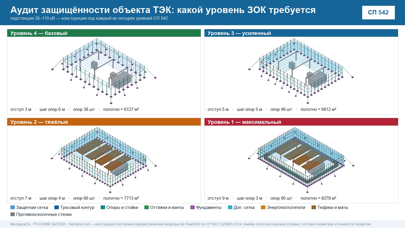 Аудит защищённости объекта ТЭК от ударов БПЛА в Верхней Пышме 