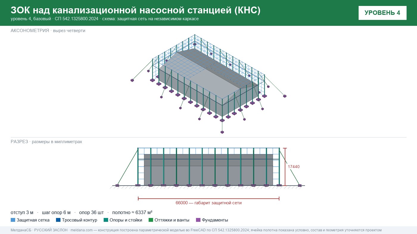 Защита канализационной насосной станции (КНС) от БПЛА в Верхней Пышме — ЗОК ЗАСЛОН
