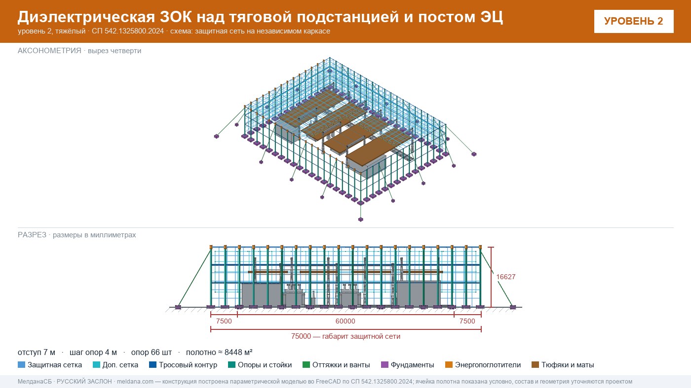 Защита тяговой подстанции от дронов — диэлектрическая ЗОК ЗАСЛОН-Д в Верхней Пышме