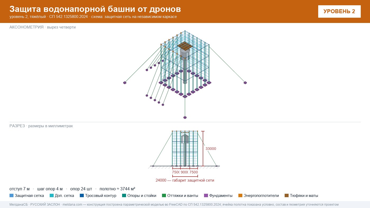 Защита водонапорной башни от дронов в Верхней Пышме — ЗОК ЗАСЛОН по СП 542