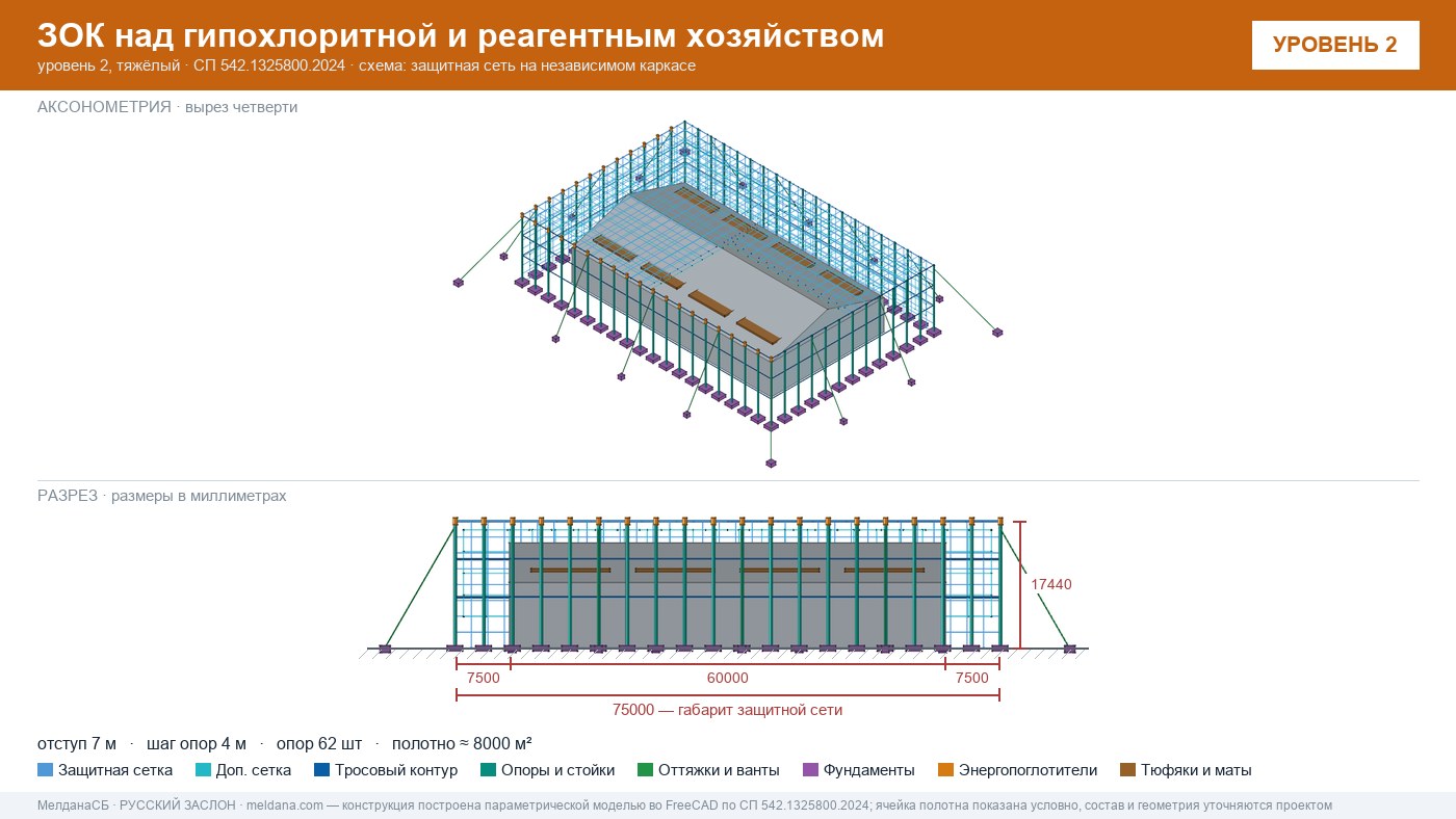 Защита гипохлоритной и реагентного хозяйства от БПЛА в Верхней Пышме — ЗОК ЗАСЛОН