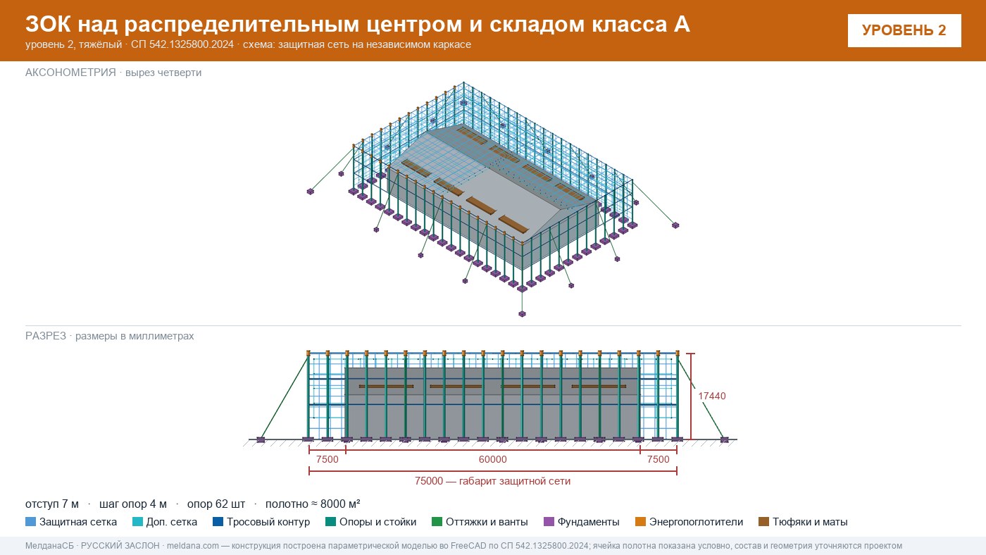 Защита склада и логистического комплекса от дронов в Верхней Пышме