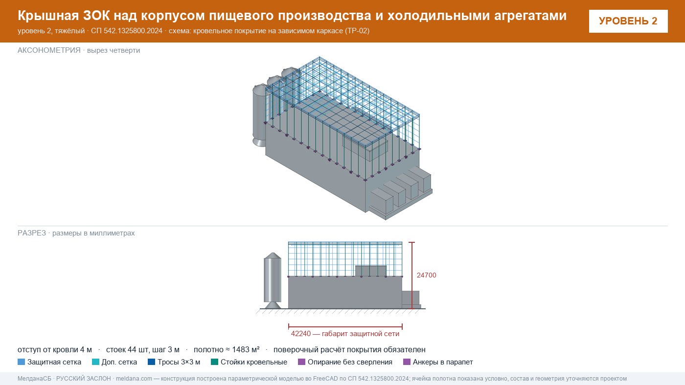 Защита пищевого производства от БПЛА — ЗОК по СП 542 в Верхней Пышме