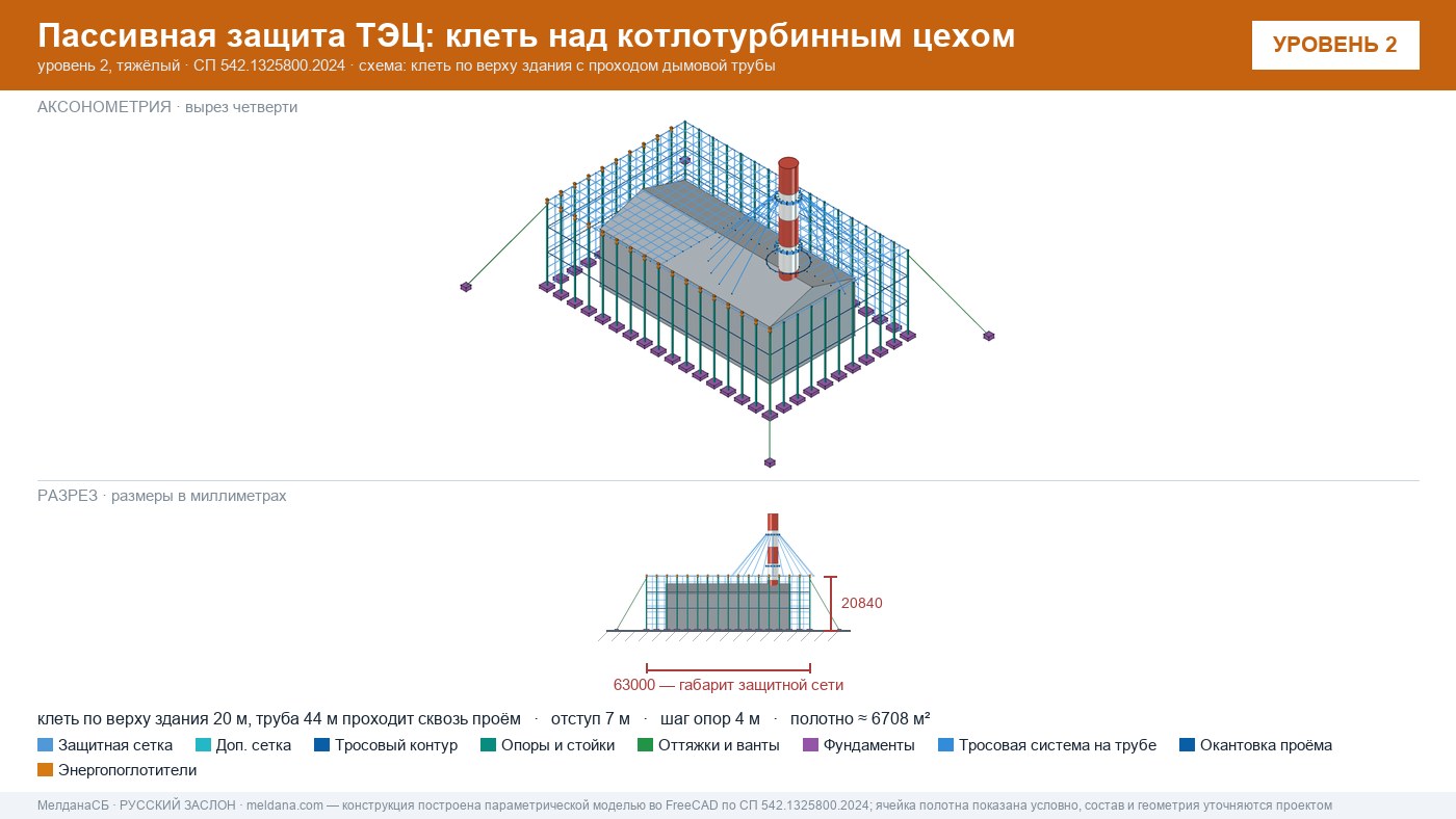 Защита ТЭЦ от БПЛА Верхней Пышме: типовое решение пассивной защиты по альбому Минэнерго