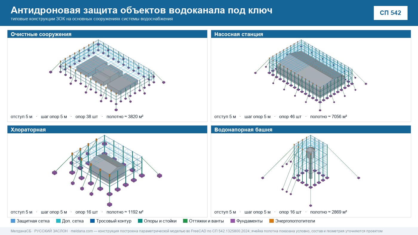 Антидроновая защита объектов водоканала под ключ в Верхней Пышме — ЗОК ЗАСЛОН по СП 542 