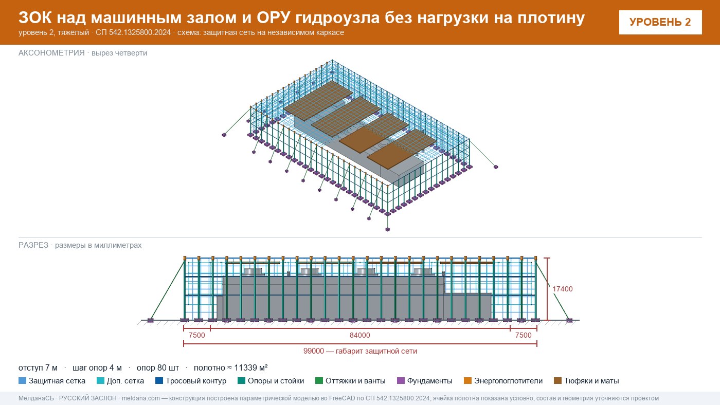 Защита ГЭС и ГАЭС от дронов — ЗОК по СП 542 без нагрузки на плотину в Верхней Пышме