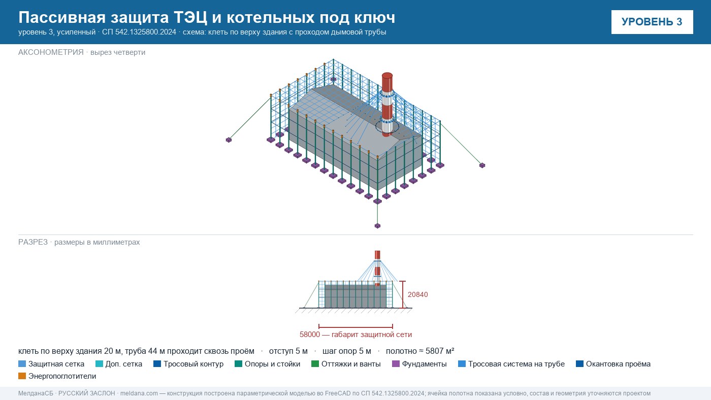 Пассивная защита ТЭЦ и котельных от БПЛА под ключ Верхней Пышме — по альбому Минэнерго и СП 542 