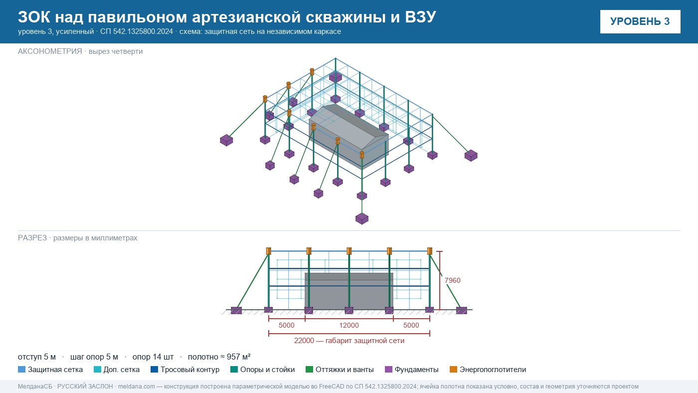 Защита артезианских скважин и ВЗУ от БПЛА в Верхней Пышме — ЗОК ЗАСЛОН