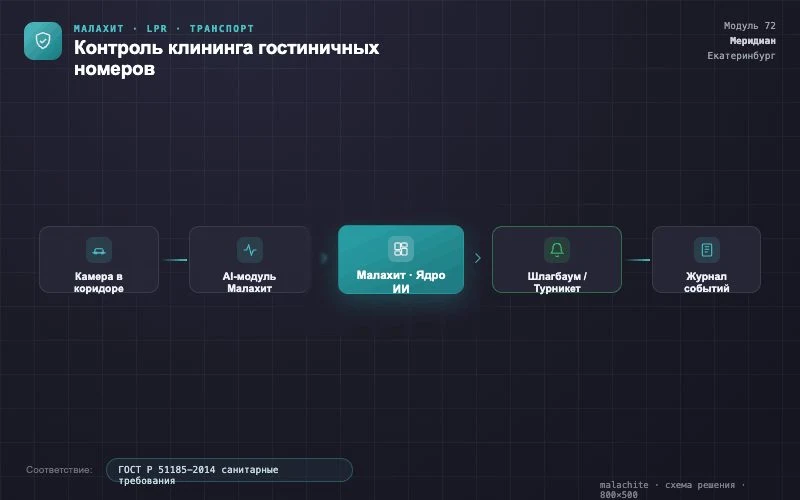 Схема решения — Система Малахит